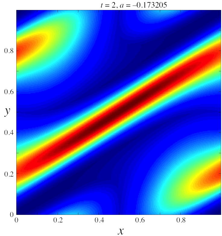 Figure 30